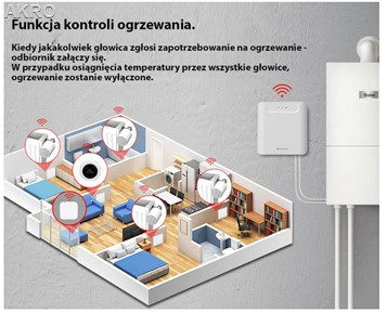 Głowica z regulatorem temperatury eG1TZ WIFI TUYA do sterowania temperaturą